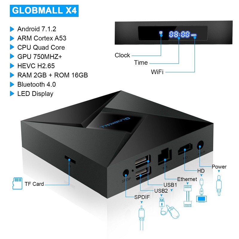 globmall 4k