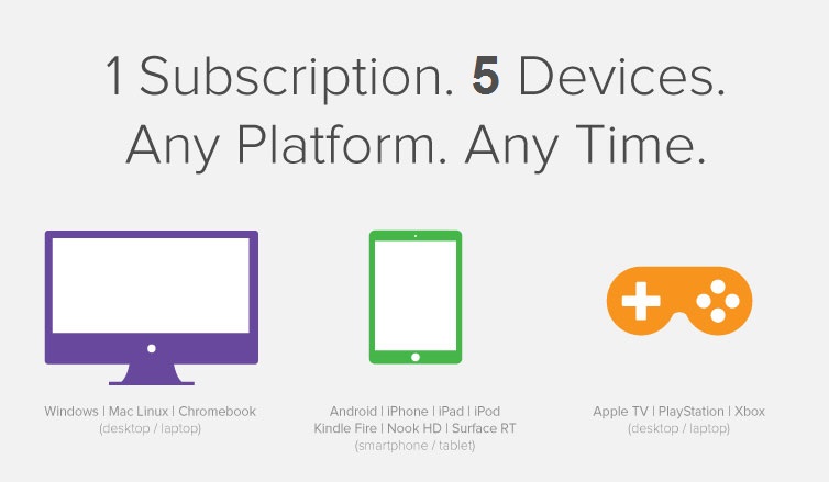 Am I Allowed to use different device simultaneously